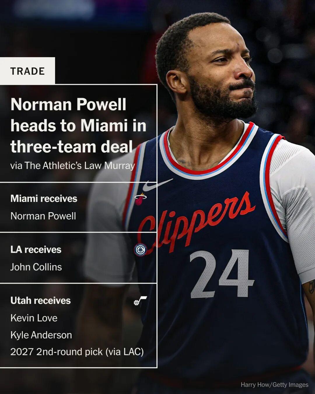 快船队3胜6负开局，NBA交易后哈登还能背起多少责任？