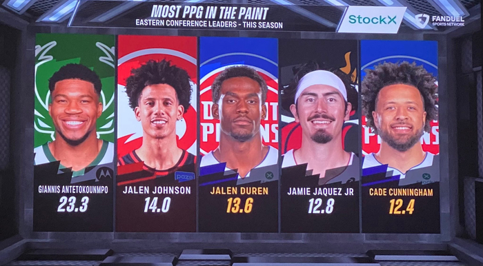 禁区得分榜5人名单：活塞占2席，NBA里吉安尼斯·安特托孔波继续碾压