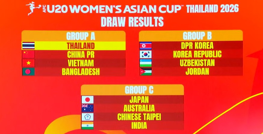 12队分3组：中国女足U20入A组，避开日韩还是碰硬茬？英超球迷得笑了