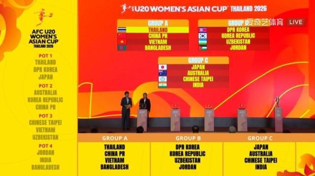 U20抽签：中国队进A组遇东道主泰国，3队局面像英超高潮还是NBA乱战？