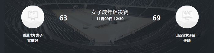 69-63险胜，翟若云40分：山西像NBA单核秀