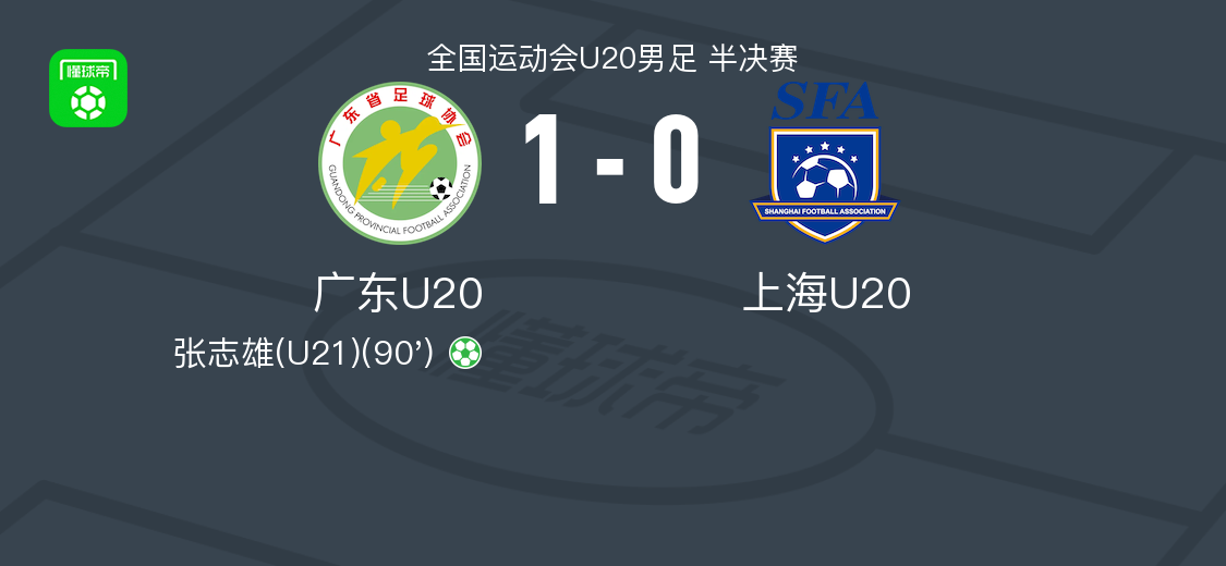 1-0绝杀！张志雄90分钟点球制胜，广东U20给中超联赛长脸了