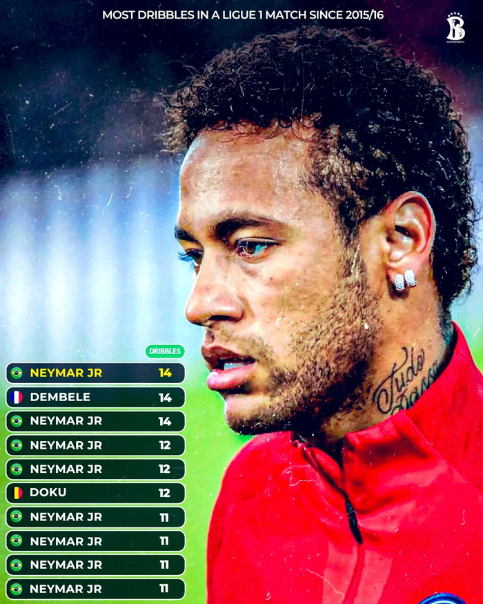 10年里法甲联赛单场过人纪录，哪个球员把防线当旋转木马？