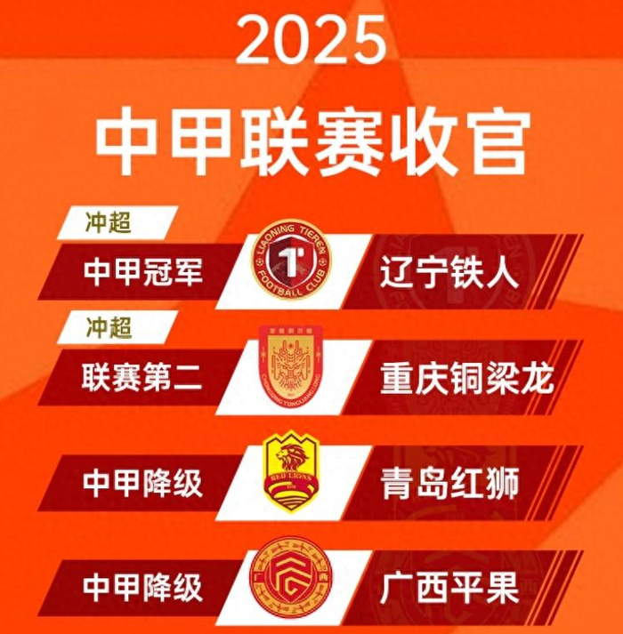 辽宁68分夺冠+重庆铜梁龙60分冲超，中超12年没见的川渝辽宁德比双双回归