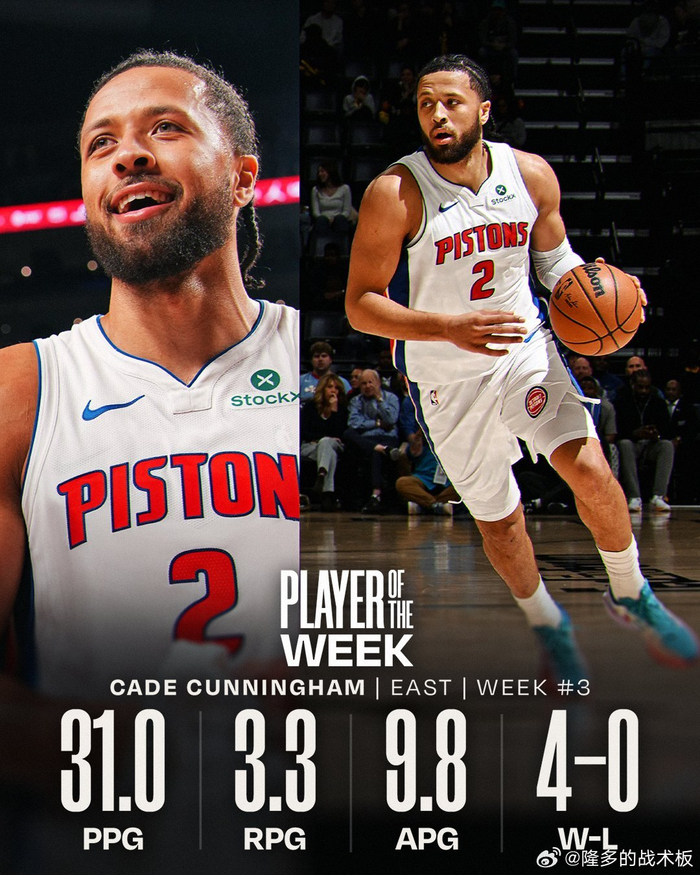 坎宁安31分带活塞4连胜，约基奇三双爆表掘金完美开局，NBA谁能挡？