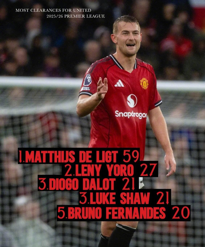 59次解围！德里赫特扛起曼联，英超后场谁还在睡