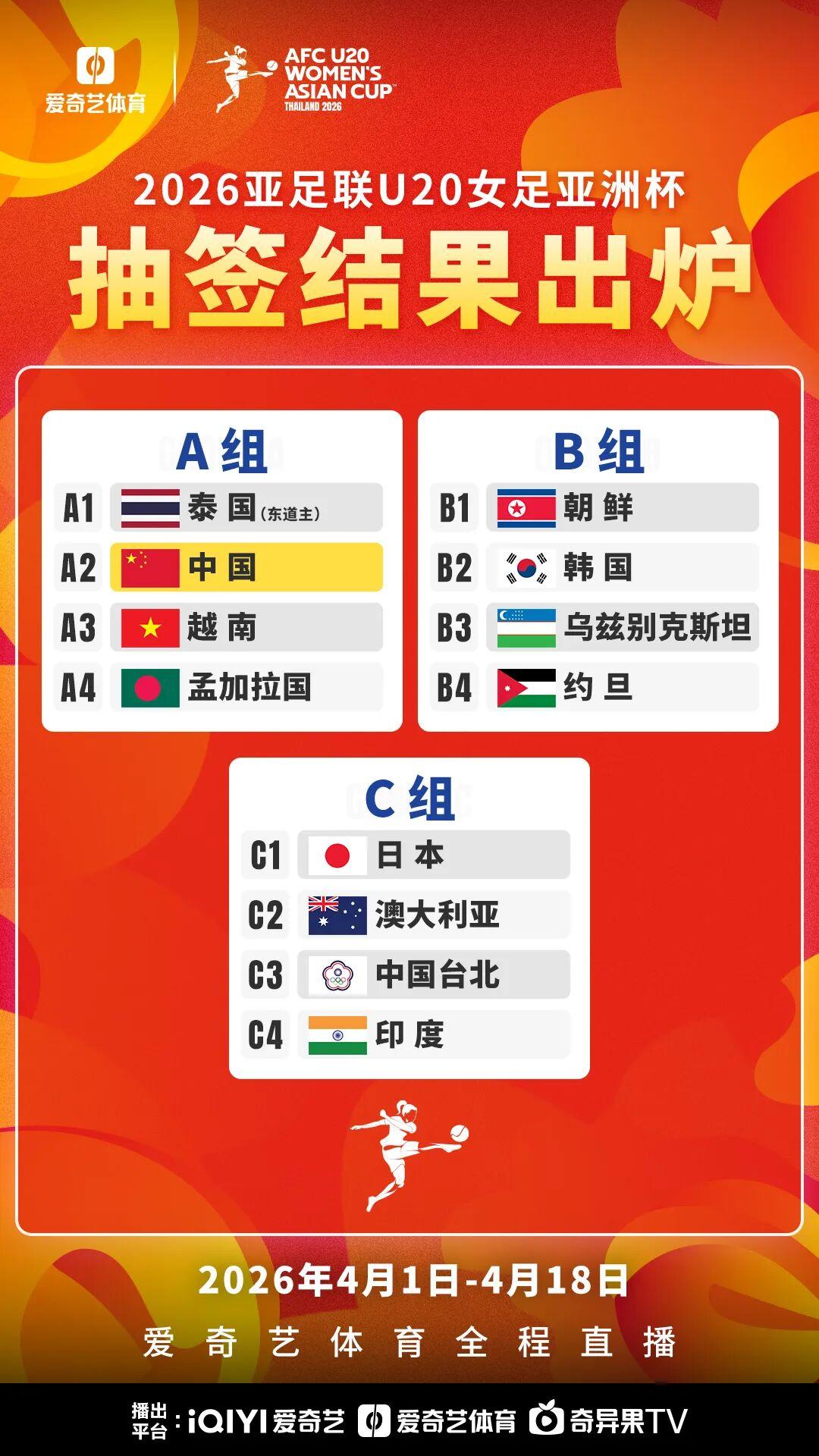 2026女足亚洲杯分组：中国首战越南，英超球迷和NBA看客都得盯着