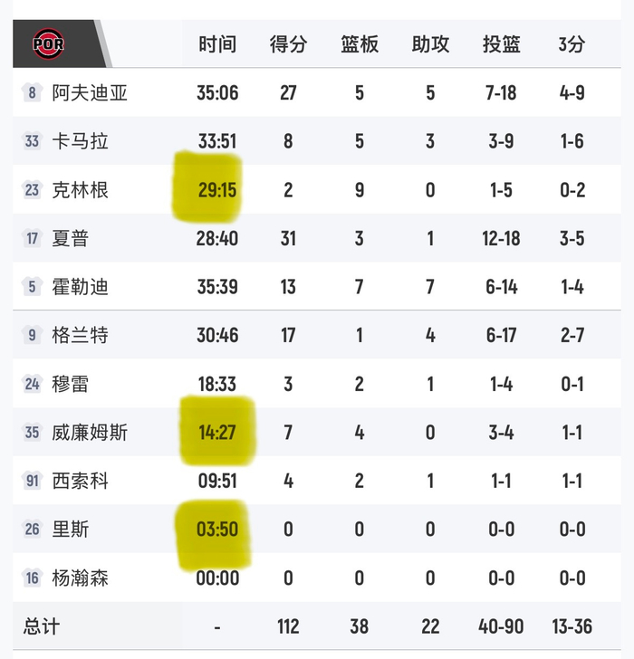 10场NBA赛季后开拓者迷局：里斯更稳却遮不住杨瀚森被冷落