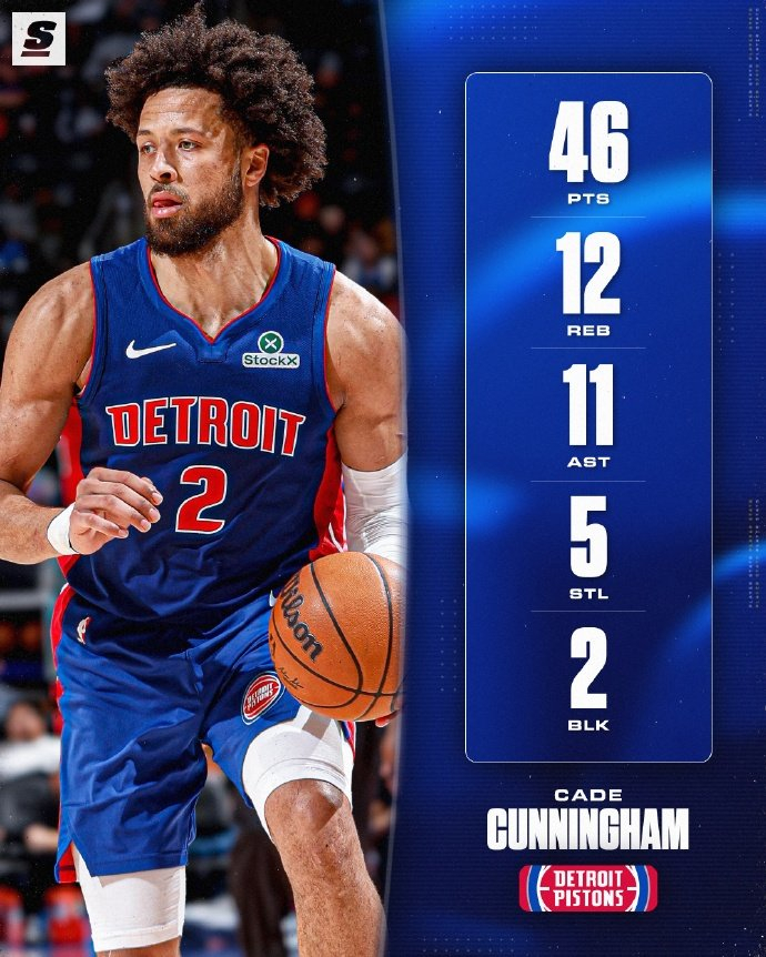 137-135加时惊魂：活塞7连胜，康宁汉姆46分把NBA第1扛回家