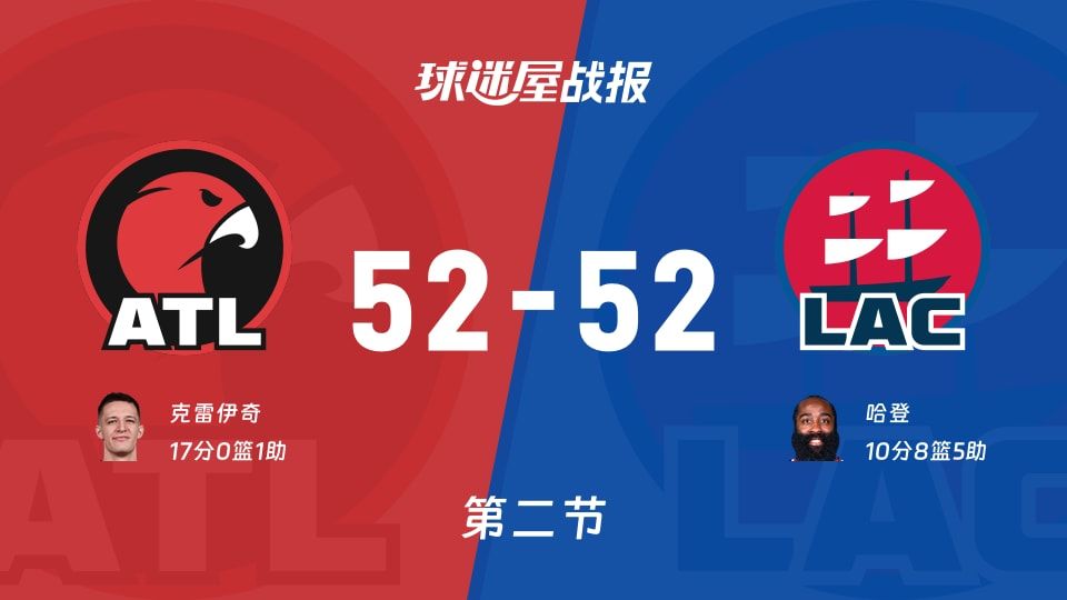 老鹰52平快船，克雷伊奇三分火力全开，NBA第二节数据暴走大战