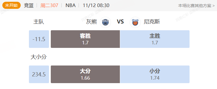 波普接班贝恩难掩莫兰特下滑，罗宾逊伤情让尼克斯灰熊胜负成谜NBA剧本