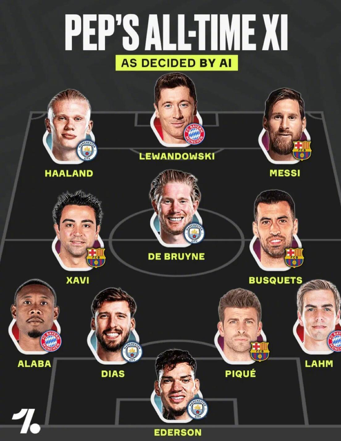 瓜迪奥拉执教11人阵容出炉：英超+西甲面孔哪几个真能打？