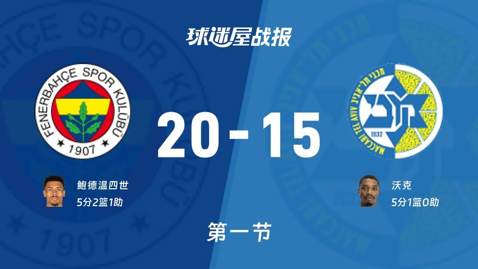 20-15开局：欧篮联首节尴尬热身，费内巴切领先特拉维夫马卡比谁撑得住？