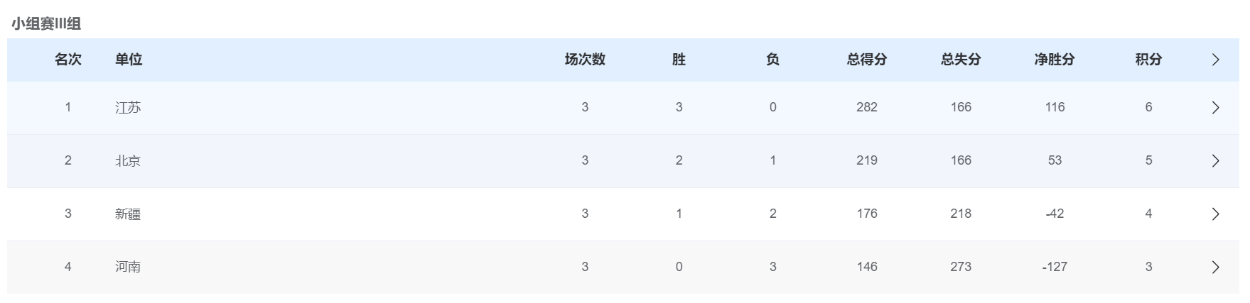 江苏女篮小组三连胜净胜+116，24岁罗欣棫21分能撼动NBA锋线的想象力？