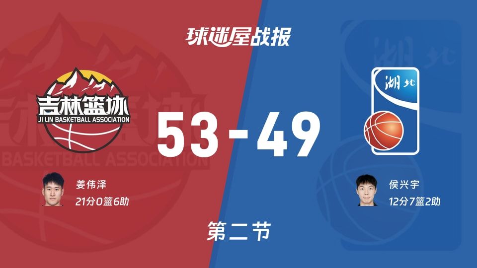 53-49半场：吉林领先湖北，姜伟泽21分发威，CBA风格在全运男篮还能走多远？