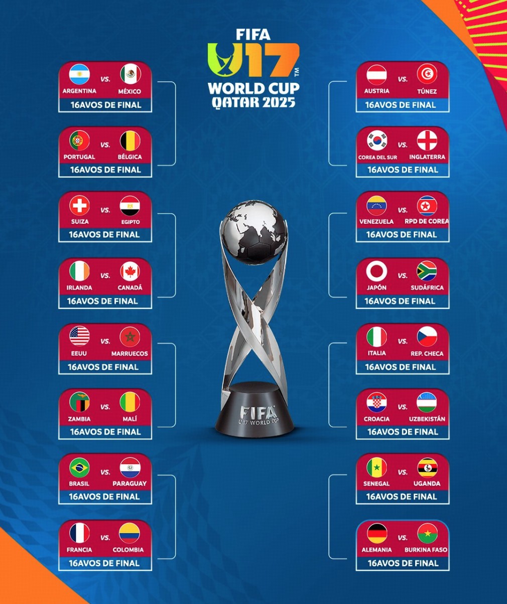 9队进决赛圈、5队出局：卡塔尔U17小组收官，比英超还戏剧化