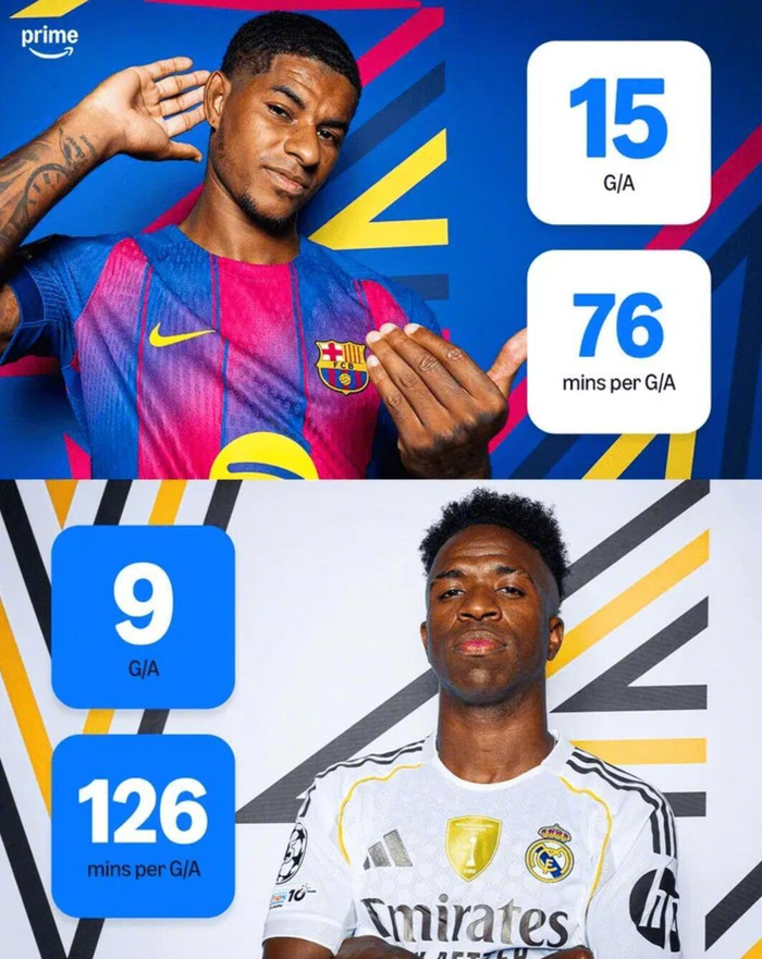 每76分钟参与1球？英超对比西甲：拉什福德15次碾压维尼修斯