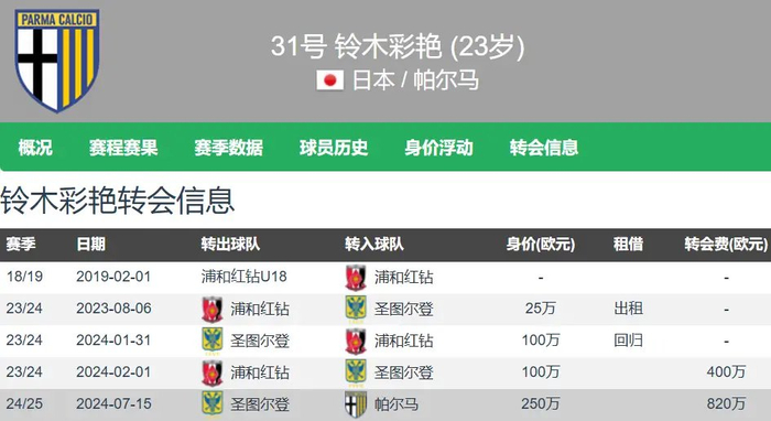 米兰双雄抢日本门将，帕尔马开出2000万欧要价，这合同价真敢喊
