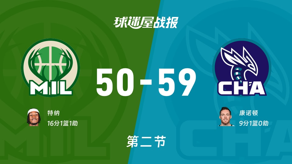 50-59半场，雄鹿被黄蜂打成儿戏？NBA半场数据不给面子