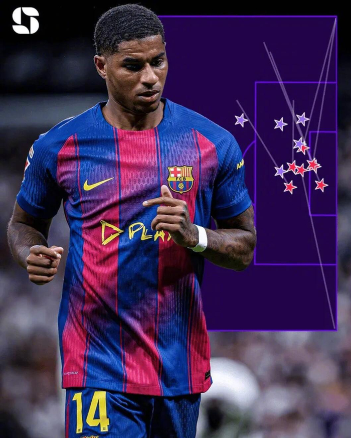 马库斯·拉什福德赛季贡献13球，英超五大联赛助攻第一是不是巴萨的秘密武器？