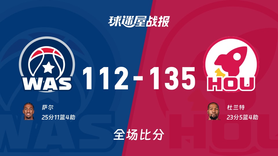 135-112！火箭主场碾压奇才，NBA数据像搬家一样多