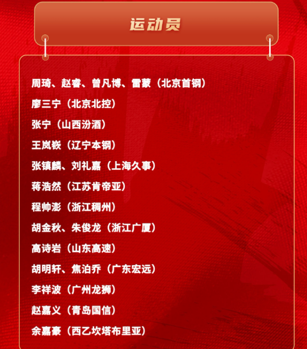 19人集训名单出炉：徐杰落选引炸锅，郭士强的NBA逻辑还是英超式轮换？