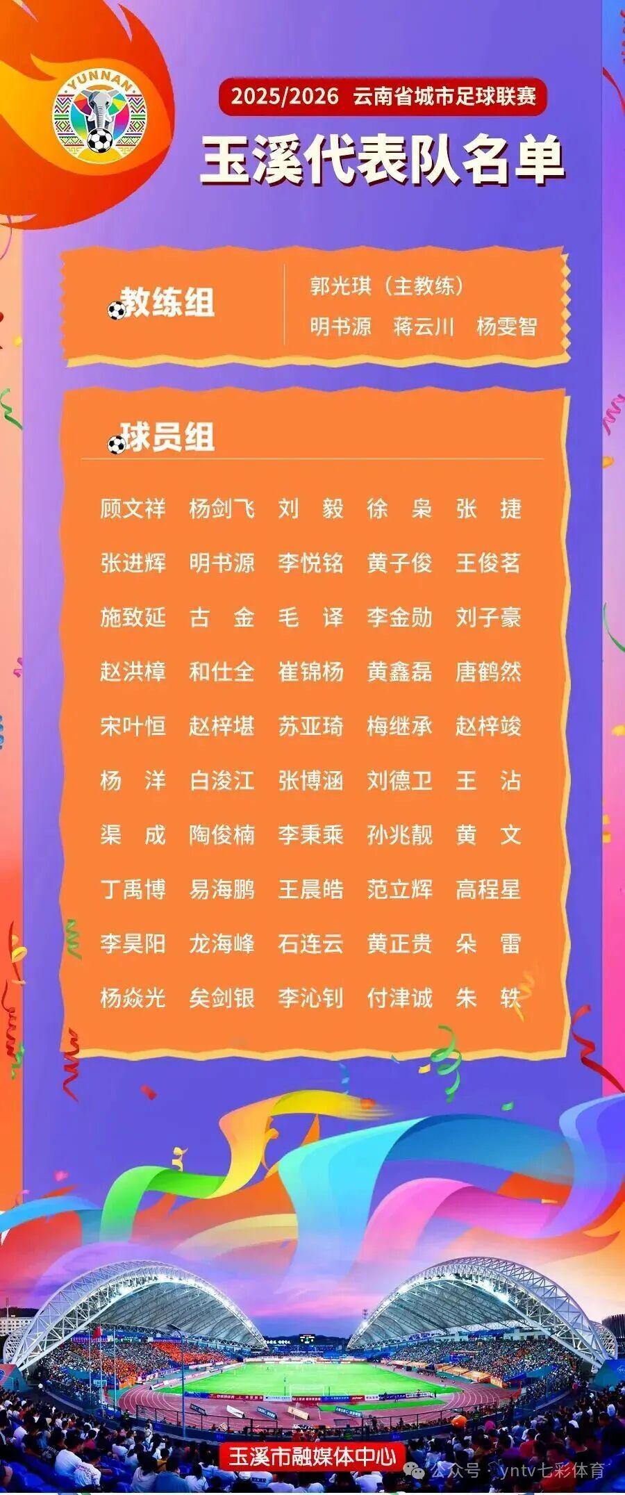 11月29日揭幕，滇超联赛在玉溪开打：云南省三地名单已浮出水面，能不能像英超一样精彩？
