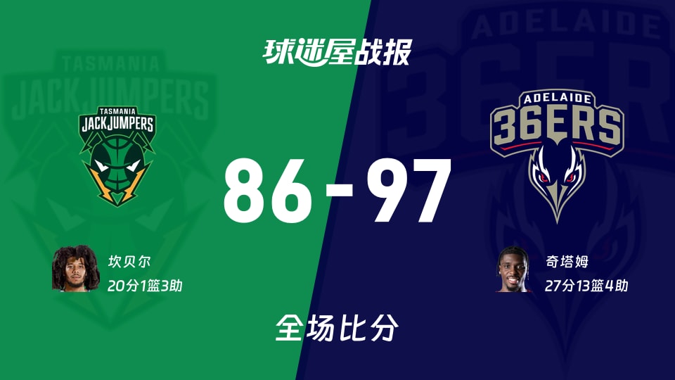 97-86翻盘，阿德莱德36人在NBL打出15-0喷射波，跳伞蚁的篮板砸不烂？