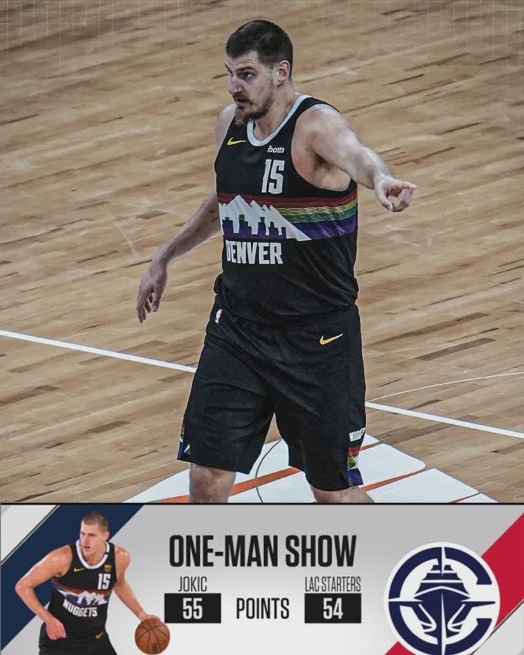 约基奇23投18中狂砍55分，掘金9胜2负，NBA快船队3胜8负被吊打