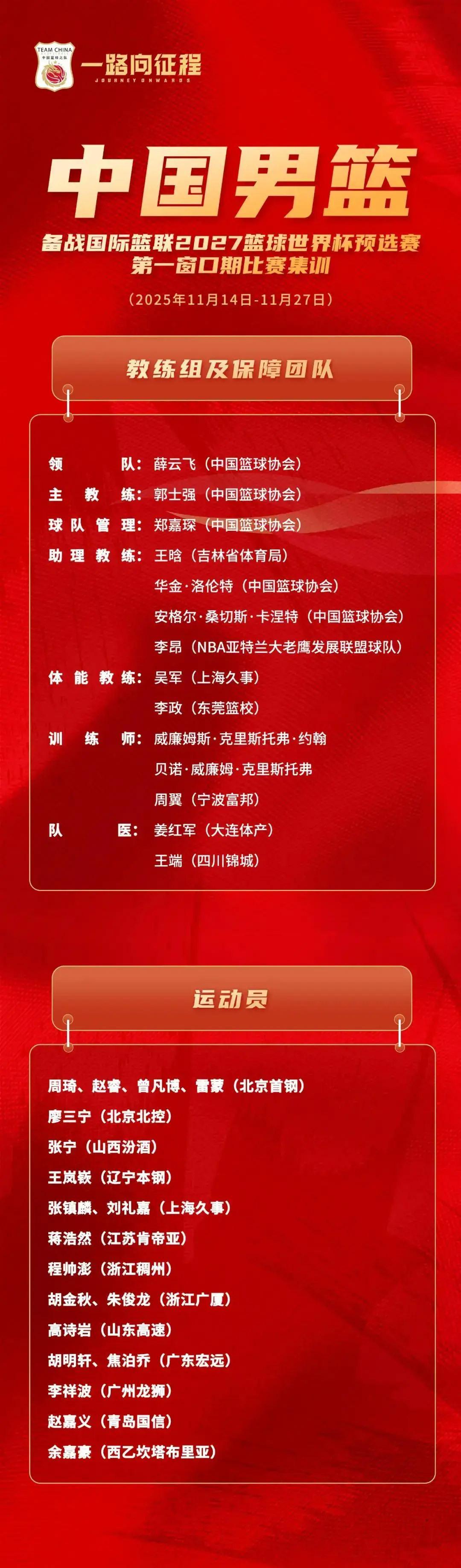 19人名单出炉：CBA这5档分层，谁真有NBA级别，谁是广东男篮救命草？