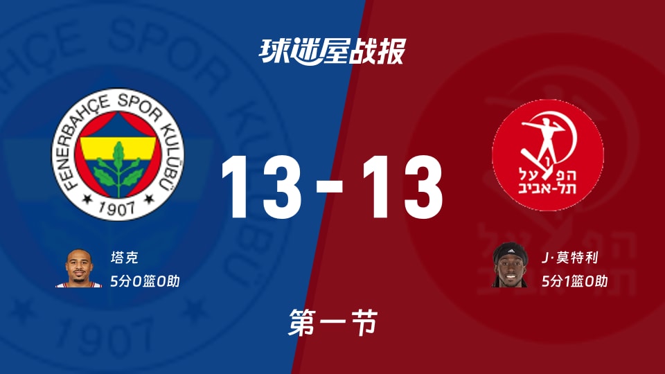 13-13尴尬平局：欧篮联费内巴切vs特拉维夫夏普尔首节谁背锅