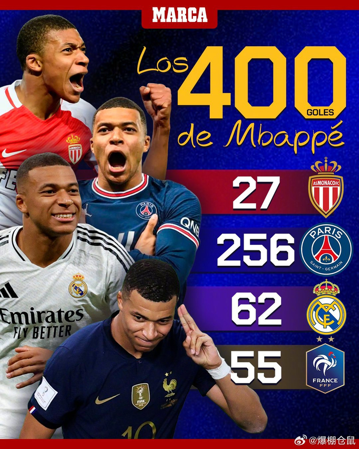 400球里程碑！26岁姆巴佩皇马62球，西甲再被震撼