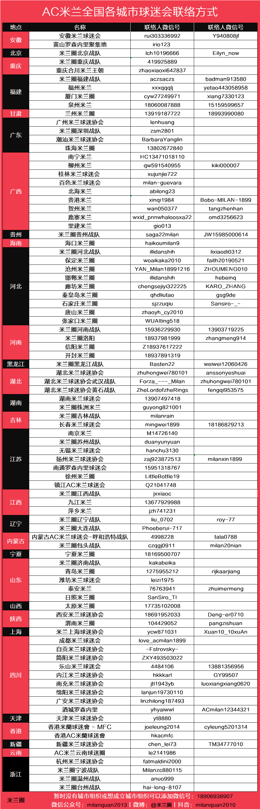 47岁老将2球翻红，杭州米兰这把秀比英超老兵还带劲