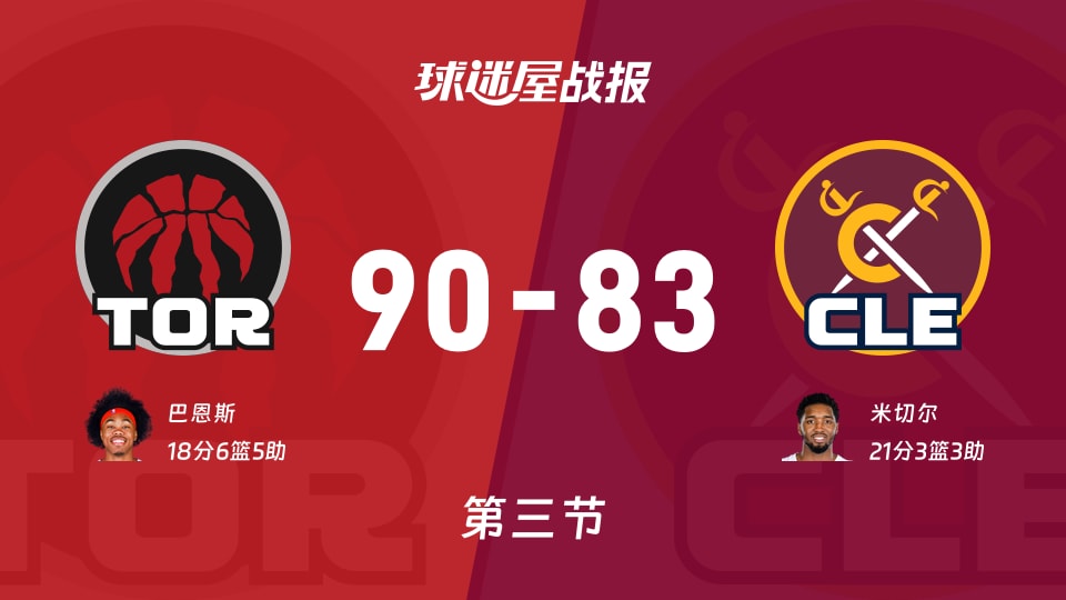 90-83三节领先！猛龙把骑士拆成两半，NBA第三节谁还能翻盘？