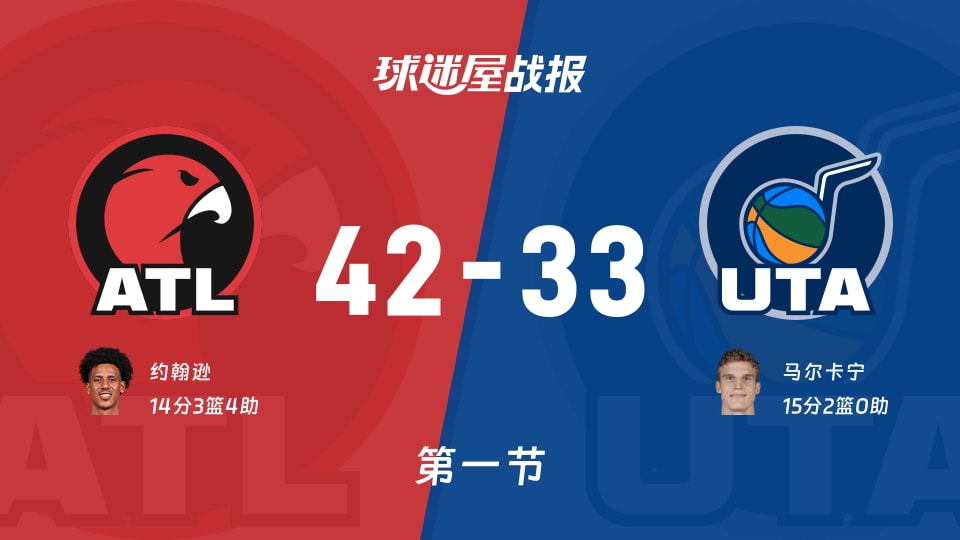 42-33老鹰领先9分，NBA老鹰vs爵士第一节谁更嚣张？
