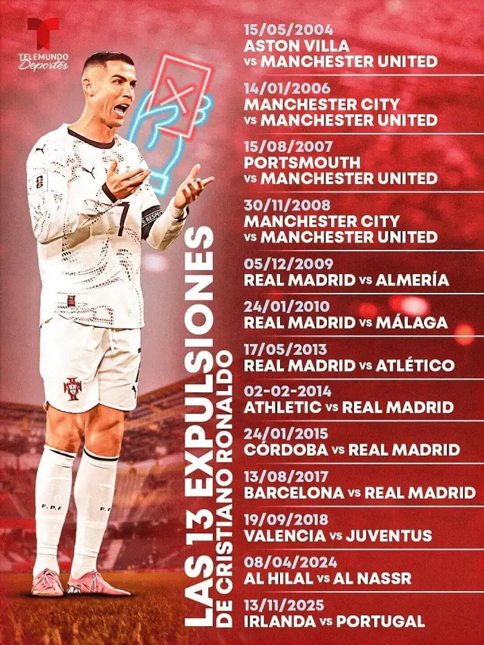 13张红牌清单亮了：英超、西甲、世预赛里他的脾气有多大？