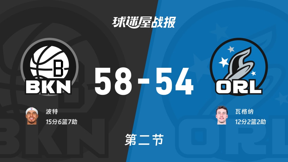 篮网半场领先58-54，魔术13-0攻击波挽狂澜，NBA次节战况暗藏玄机