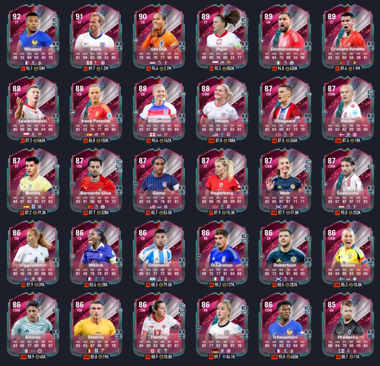 92到84一锅端？FUT庆典队长名单曝光，英超和欧冠玩家该急了