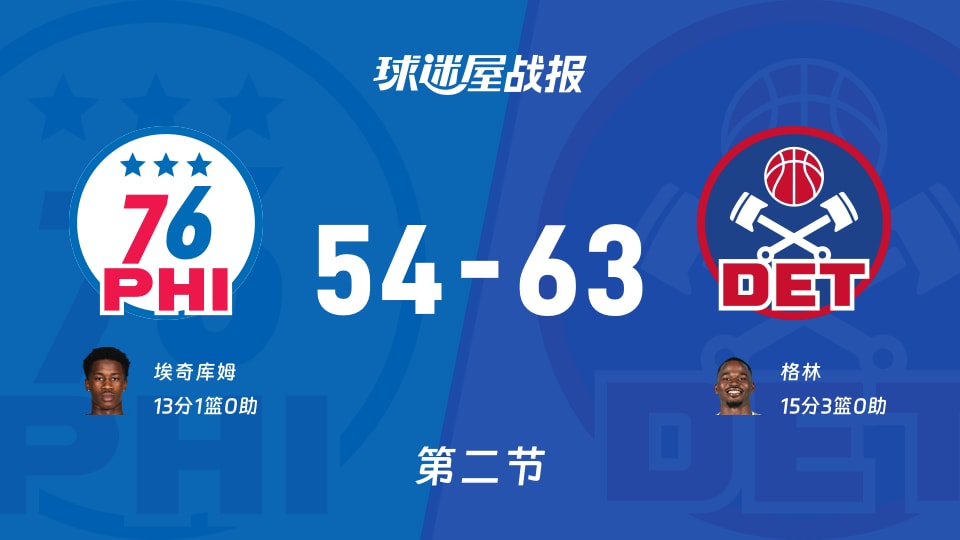 半场54-63！NBA 76人被活塞打脸，这逆转戏码还能演不？
