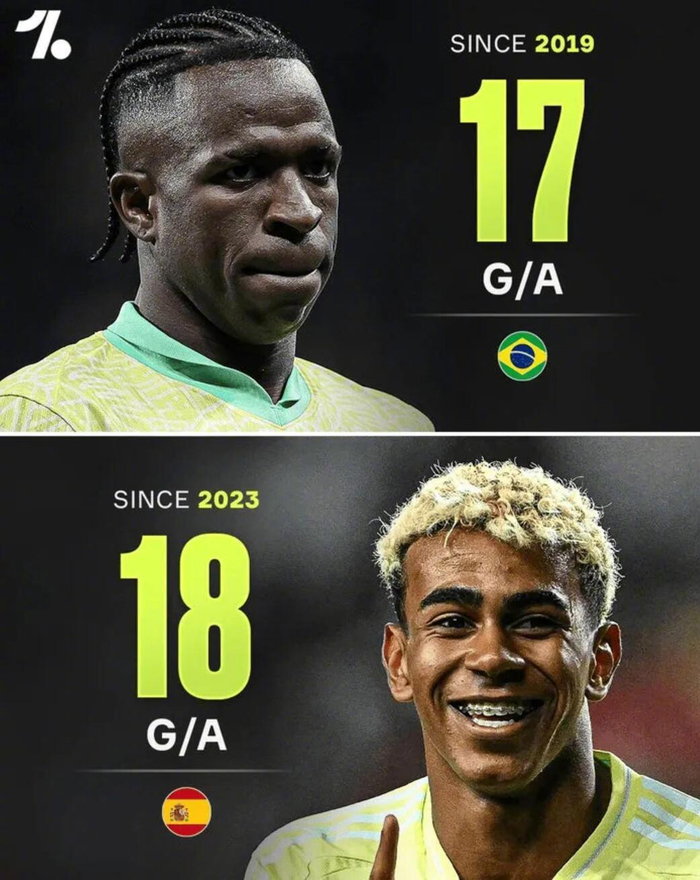 维尼修斯被比下去？亚马尔国家队数据多1球，西甲和英超谁更尴尬