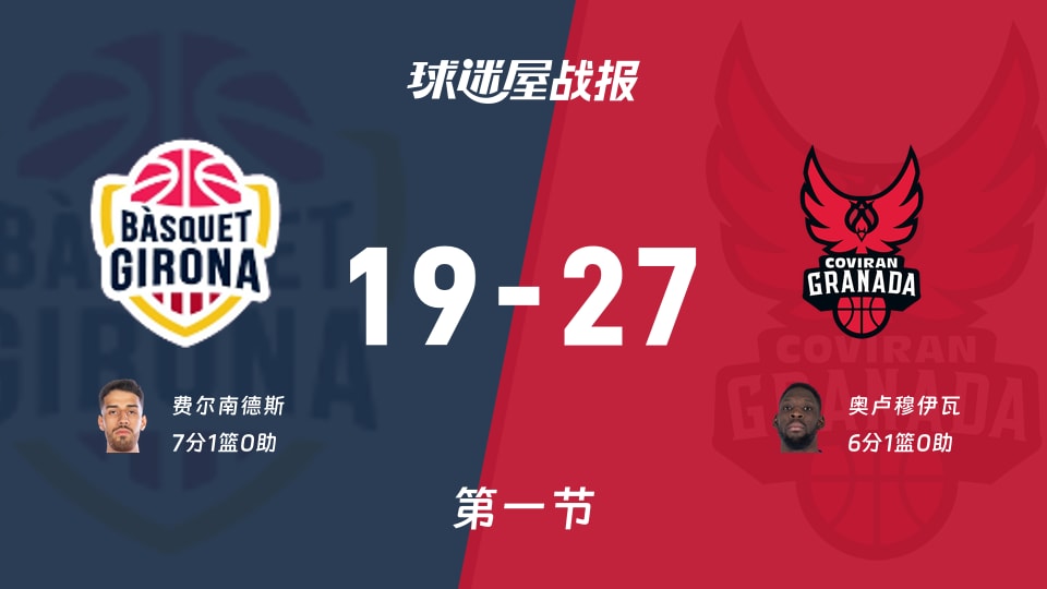 吉罗纳19-27被格拉纳达首节教训，西篮甲这节让人翻白眼