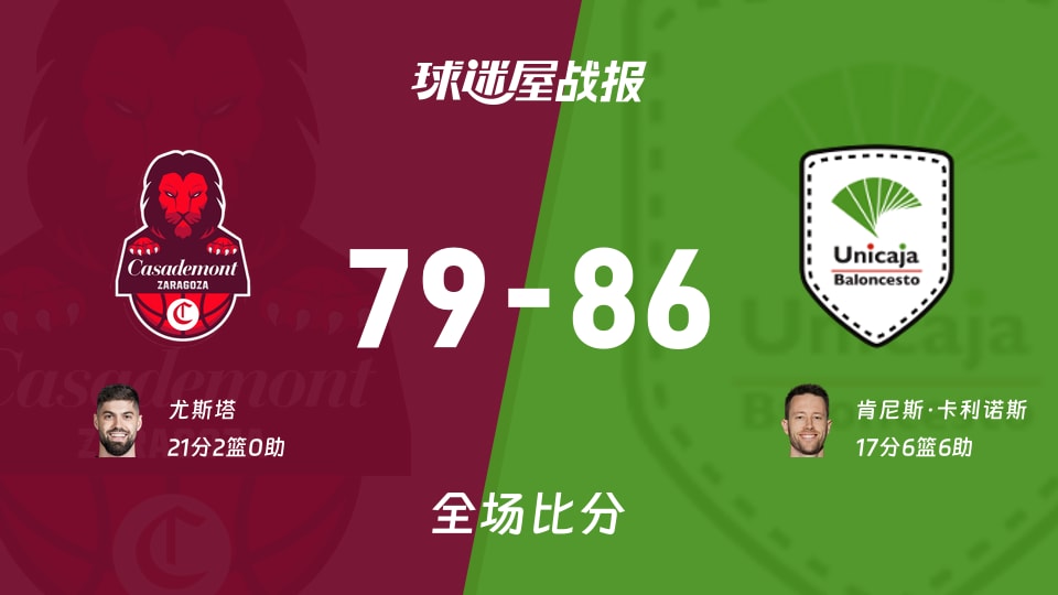 西篮甲11月16日：萨拉戈萨79-86马拉加，替补卡利诺斯6助救场