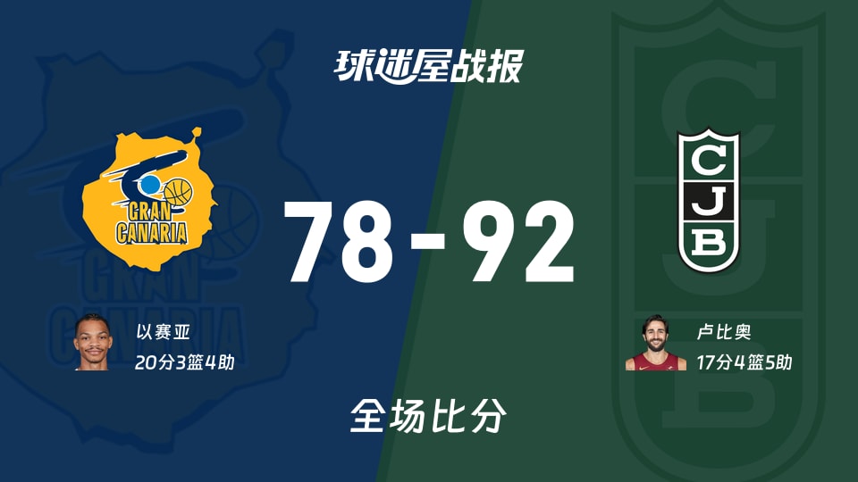 尤文图德客场92-78力克大加那利，西篮甲卢比奥17分掌控节奏