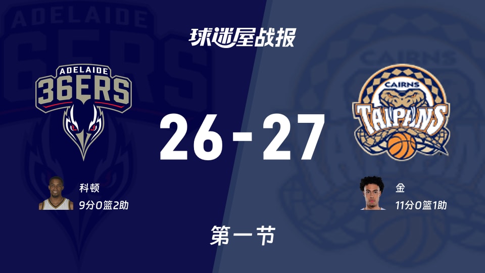 阿德莱德36人vs凯恩斯太攀蛇第一节27-26，NBL这1分抢得像世界杯门票