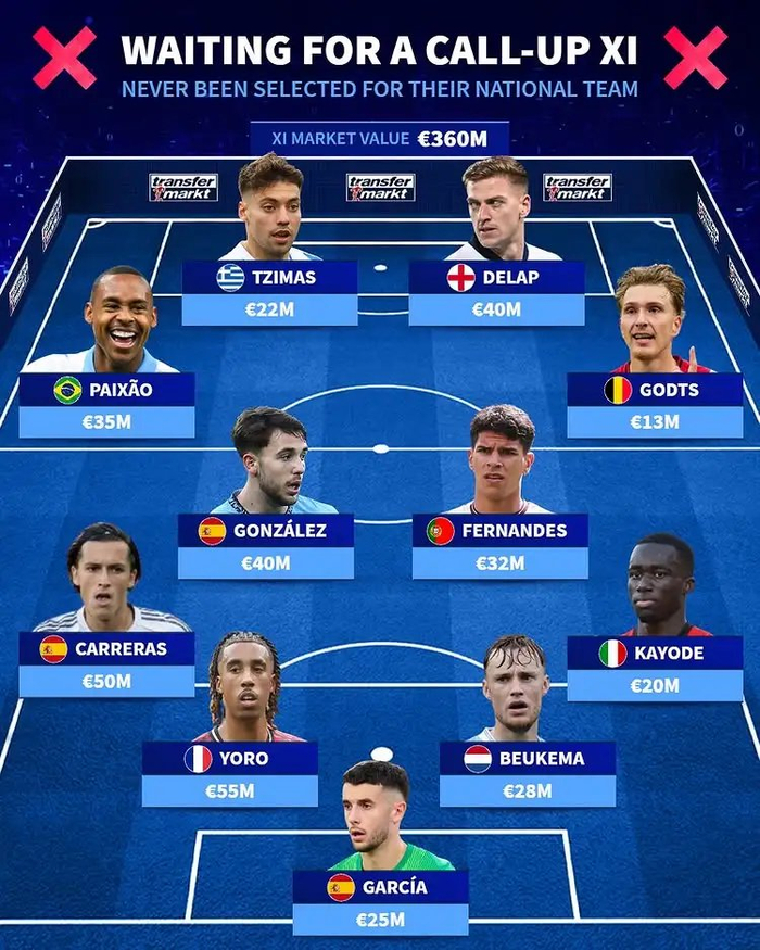 德国转会市场挖掘的未进国家队年轻才俊，最佳阵容竟比主力还迷人