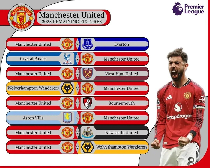 曼联英超只剩8场硬仗，圣诞赛程的分水岭又来了，你还指望奇迹？
