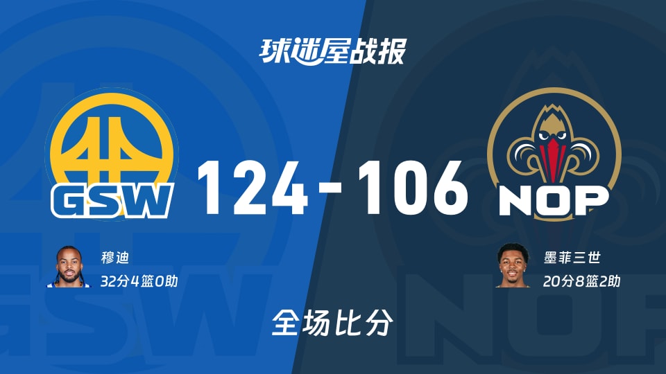 124-106！穆迪32分引爆攻势，NBA勇士vs鹈鹕战报里谁还想辩？