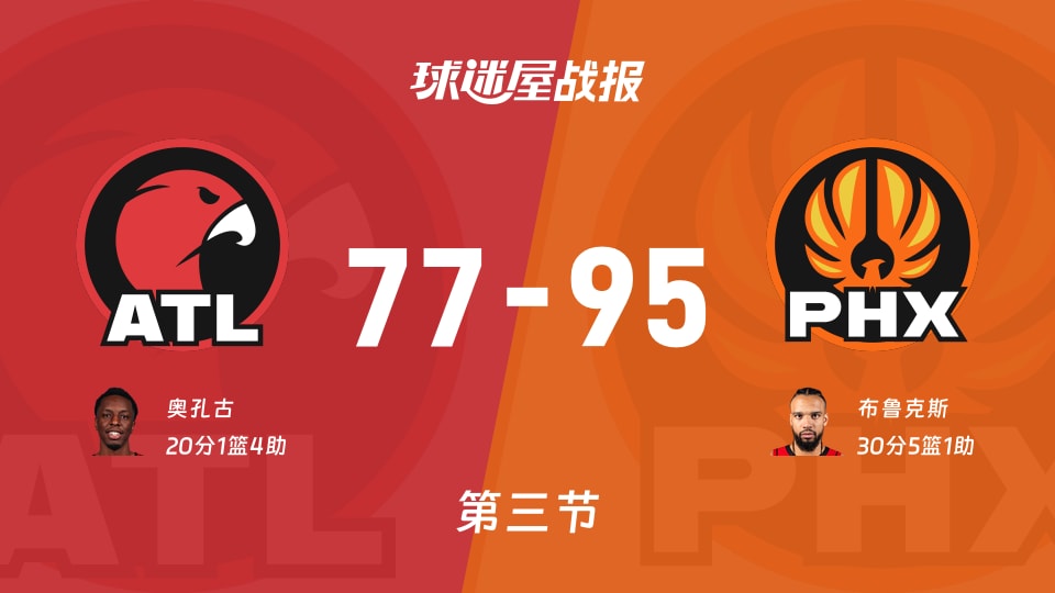 77-95被掰成两半！太阳第三节15-0，老鹰在NBA里被当实验品？