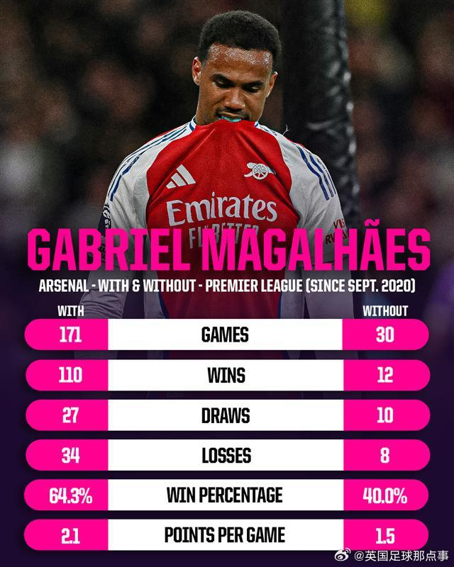 阿森纳64.3%对40%差距，英超强队也怕一个伤病数字