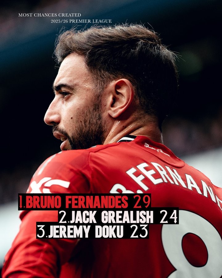 29次创造机会，英超谁能比？布鲁诺让曼联喘气，格拉利什也没辙